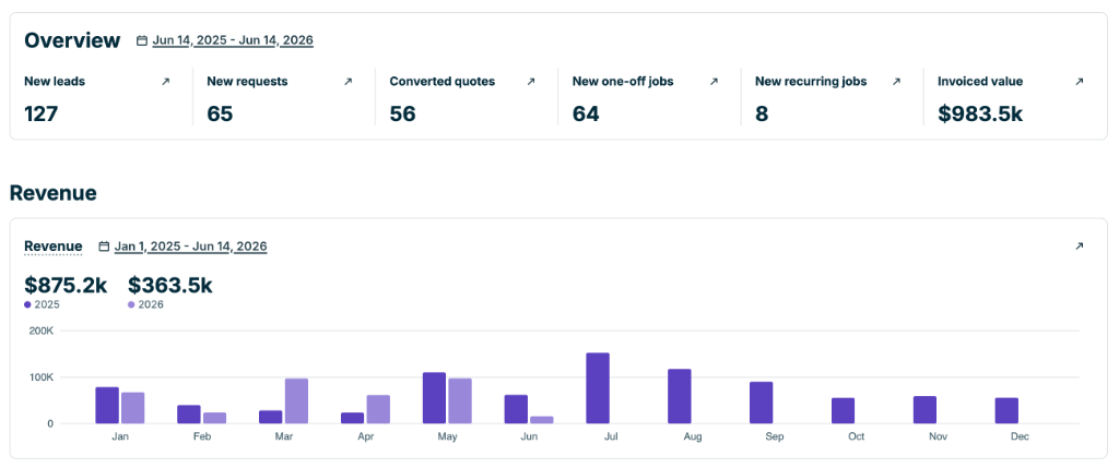 Local Service Business Dashboard